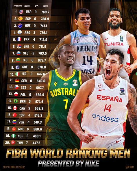 fiba world ranking